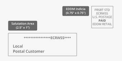 Understanding EDDM Indicia: What It Is and Why It Matters