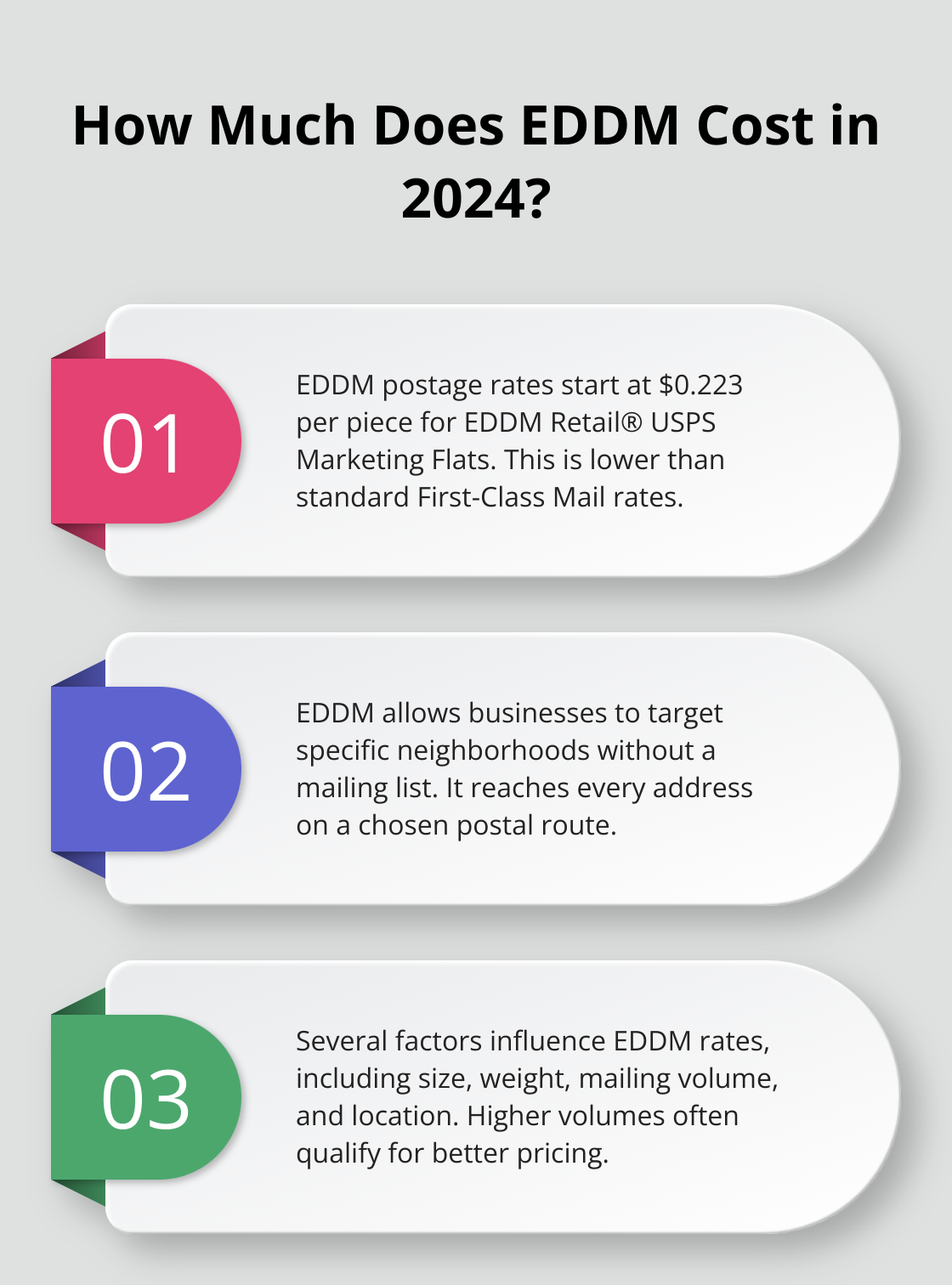 Fact - How Much Does EDDM Cost in 2024?