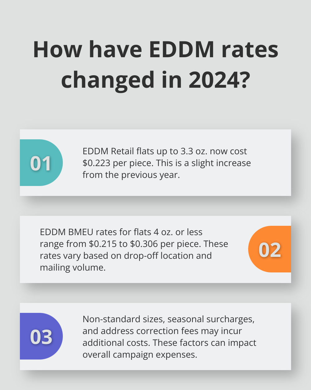 Fact - How have EDDM rates changed in 2024?