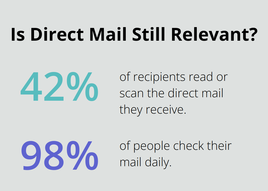 Fact - Is Direct Mail Still Relevant?