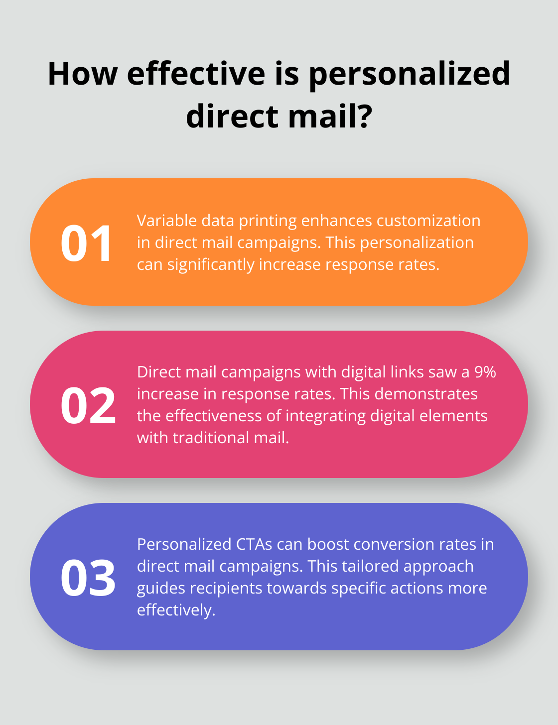 Fact - How effective is personalized direct mail?